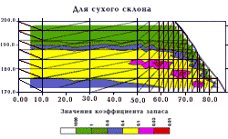 Примеры расчета коэффициента запаса