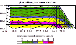 Примеры расчета коэффициента запаса
